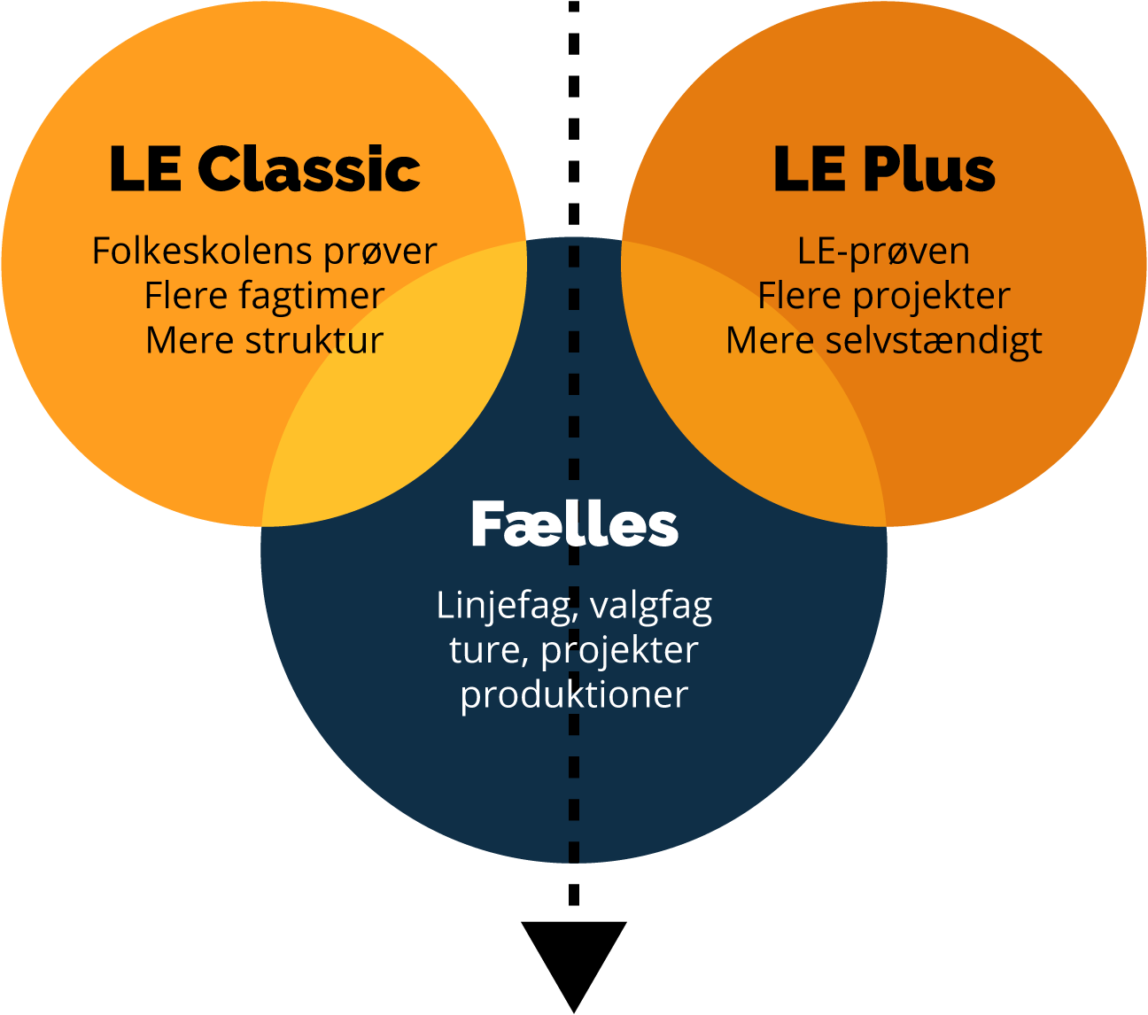Faelles-om-det-meste